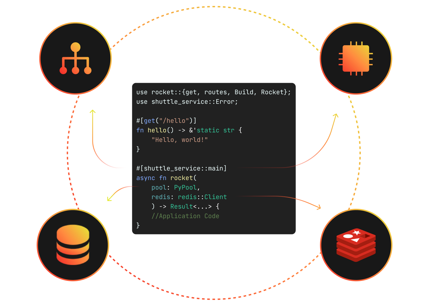 Infrastructure From Code