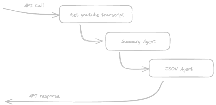 Click to expand image Diagram of how AI agents work