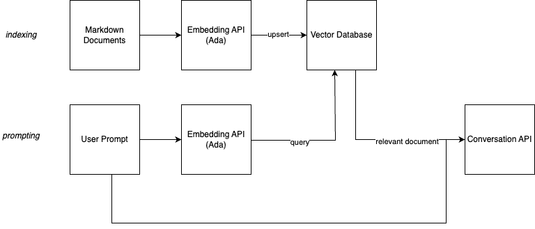 Click to expand image A picture of how using an LLM for Semantic Search works