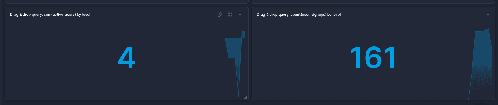 Click to expand image BetterStack Sum Active Users Chart