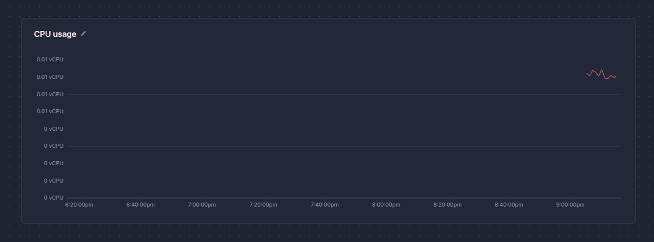 Click to expand image BetterStack CPU Usage