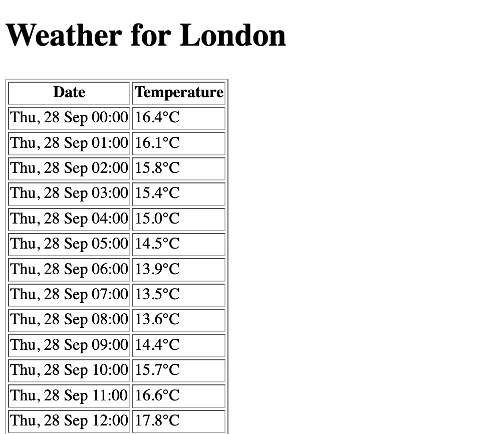 forecast page